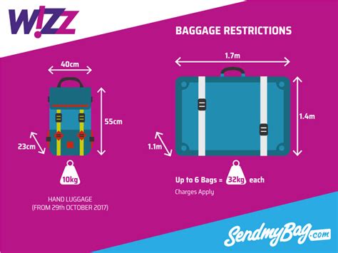 wizz air baggage size|wizz air cost of baggage.